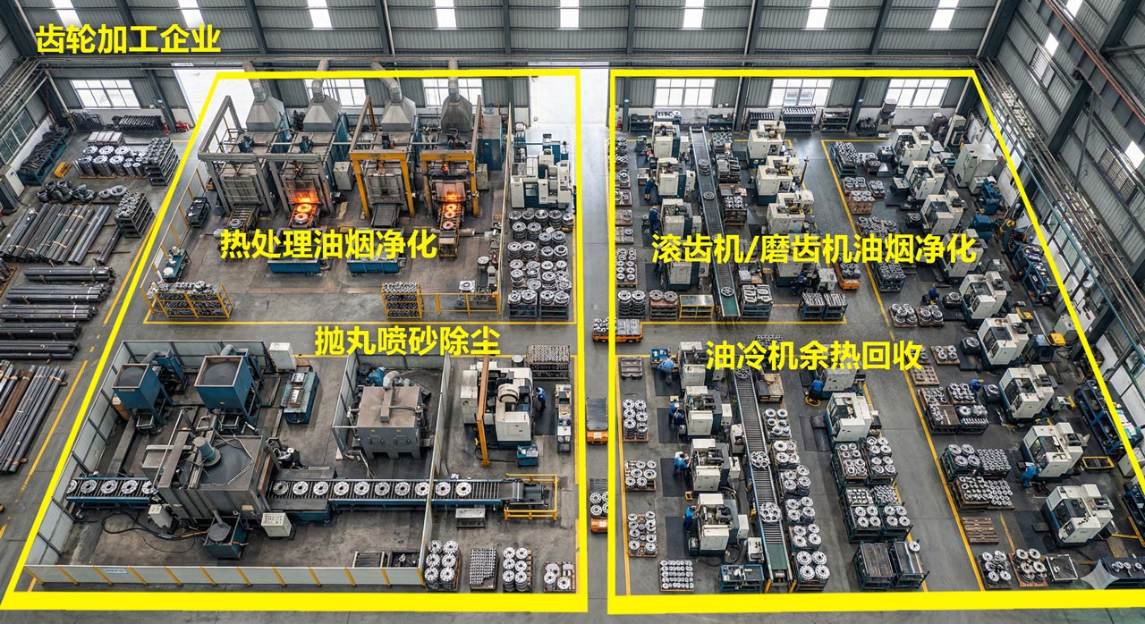 gear-industry-casestudies